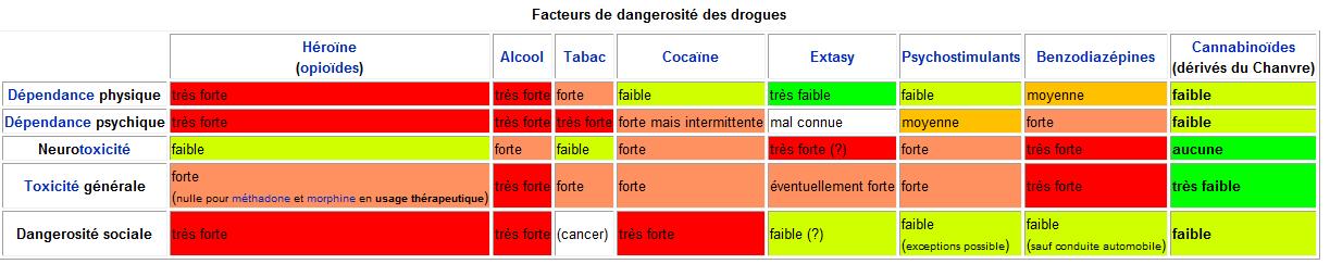 Classification_drogues.jpg